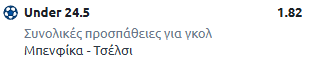μπενφίκα-τσέλσι, στοίχημα, προγνωστικά, ανάλυση, προβλέψεις