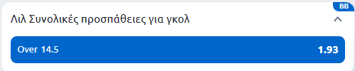 Λιλ-ΠΑΟΚ, στοίχημα, προγνωστικά, προβλέψεις, ανάλυση