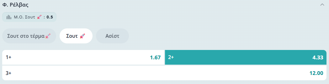 ΑΕΚ-Σάμροκ Ρόβερς, στοίχημα, προγνωστικά, προβλέψεις, ανάλυση