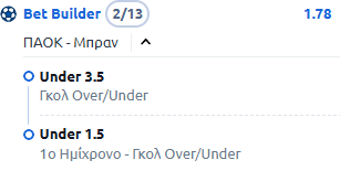 ΠΑΟΚ-Μπραν, στοίχημα, προβλέψεις, ανάλυση, προγνωστικά