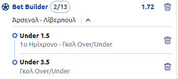 άρσεναλ-λίβερπουλ, στοίχημα, προγνωστικά, προβλέψεις, ανάλυση, πρόβλεψη, πρέμιερ λιγκα