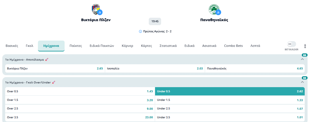 Βικτόρια Πλζεν-Παναθηναϊκός, στοίχημα, προβλέψεις, ανάλυση, προγνωστικά