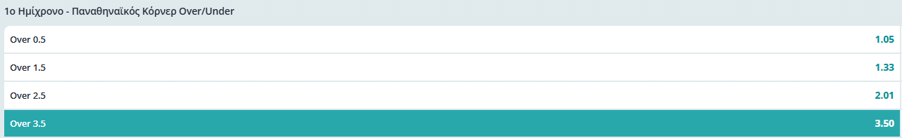 παναθηναϊκός-άρης, στοίχημα, προβλέψεις, προγνωστικά. ανάλυση, stoixima, super league